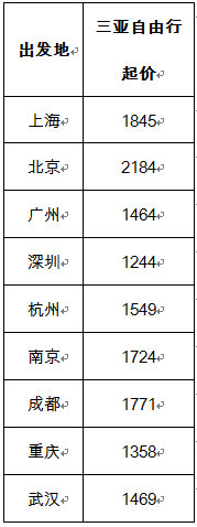 海南家庭旅游攻略_海南家庭团旅游_跟团海南旅游