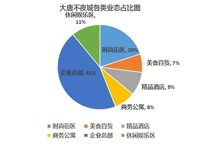 特色街区方案_街区创意特色旅游项目_特色街区旅游创意