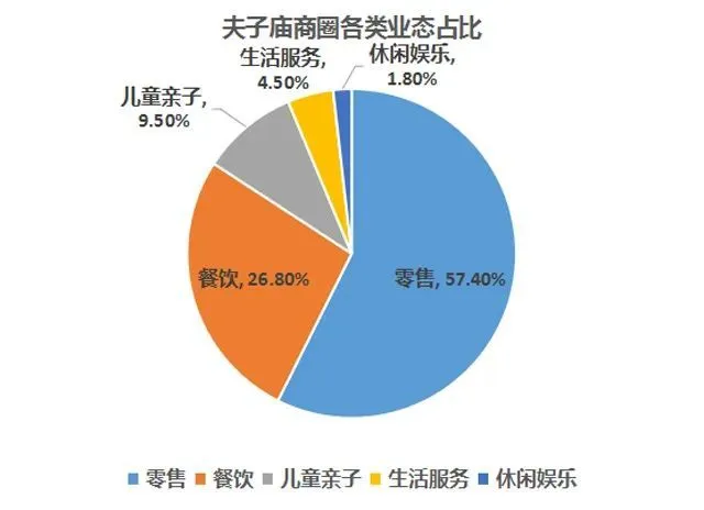 街区创意特色旅游项目_特色街区方案_特色街区旅游创意