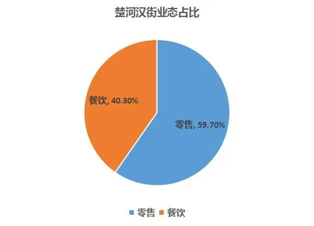 街区创意特色旅游项目_特色街区方案_特色街区旅游创意