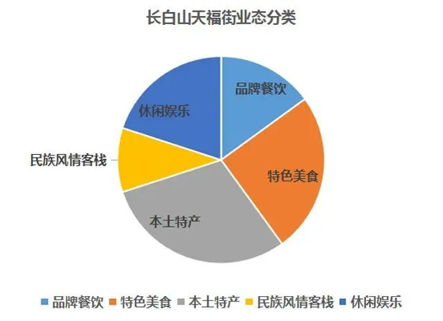 街区创意特色旅游项目_特色街区旅游创意_特色街区方案