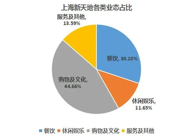 特色街区方案_街区创意特色旅游项目_特色街区旅游创意