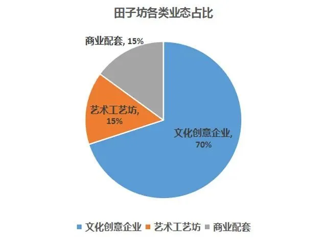 特色街区旅游创意_街区创意特色旅游项目_特色街区方案