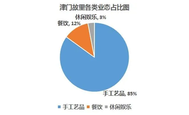 特色街区方案_特色街区旅游创意_街区创意特色旅游项目