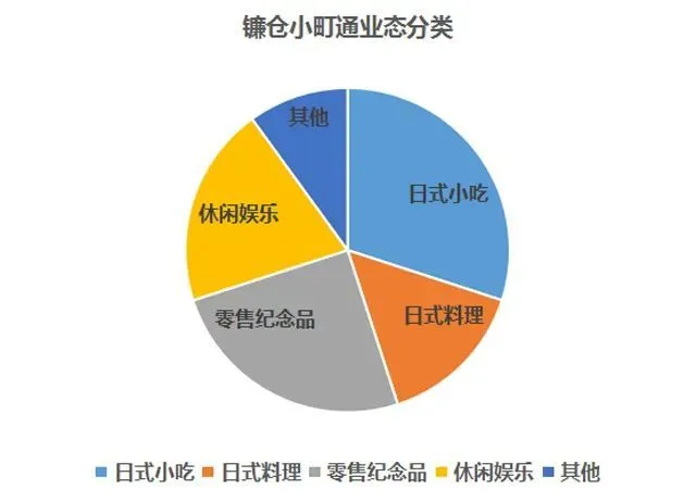 特色街区方案_街区创意特色旅游项目_特色街区旅游创意