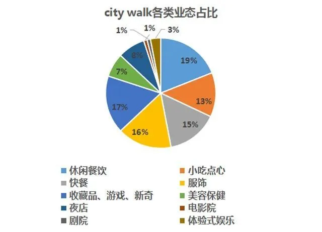 特色街区旅游创意_街区创意特色旅游项目_特色街区方案