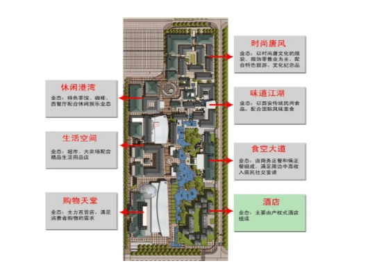 特色街区旅游创意_街区创意特色旅游项目_特色街区方案