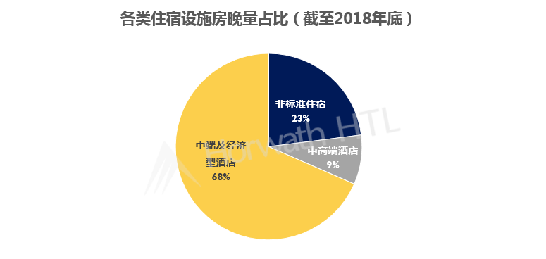 旅游客源国地区概况_七大国际旅游地区产生客源_我国旅游者的国际客源