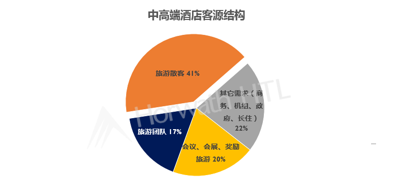 七大国际旅游地区产生客源_我国旅游者的国际客源_旅游客源国地区概况