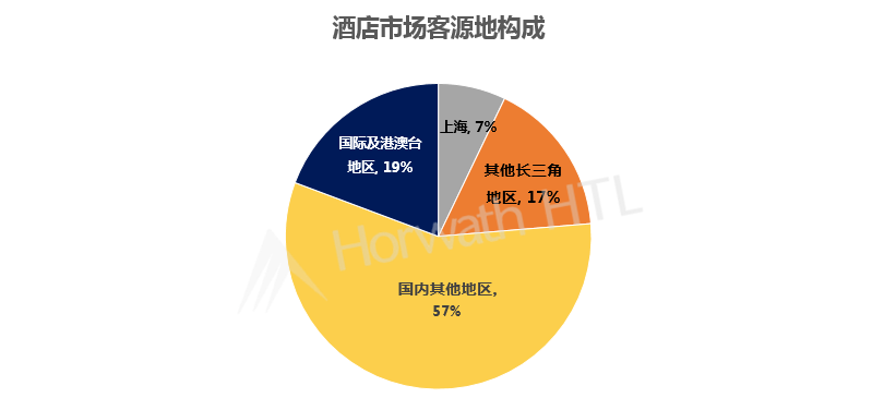 我国旅游者的国际客源_旅游客源国地区概况_七大国际旅游地区产生客源