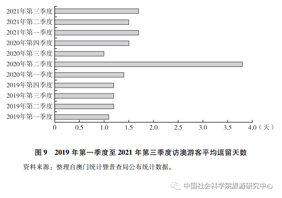 七大国际旅游地区产生客源_旅游客源国地区概况_旅游客源国和目的地概况