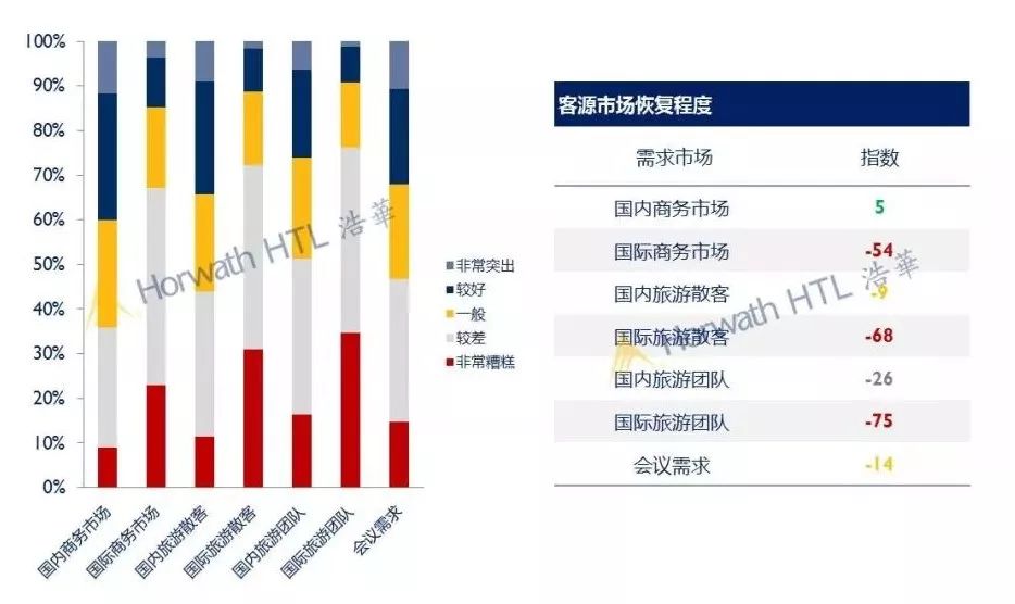 七大国际旅游地区产生客源_客源旅游地区产生国际贸易差异_客源旅游地区产生国际贸易机制