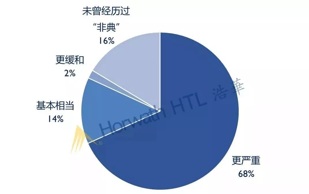 七大国际旅游地区产生客源_客源旅游地区产生国际贸易差异_客源旅游地区产生国际贸易机制