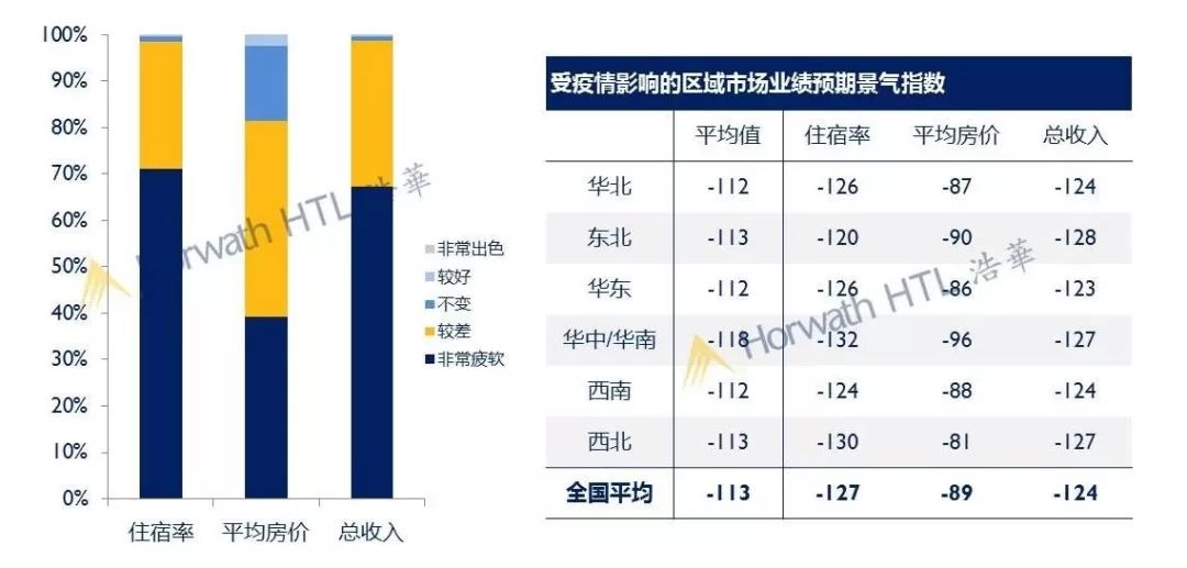 七大国际旅游地区产生客源_客源旅游地区产生国际贸易差异_客源旅游地区产生国际贸易机制