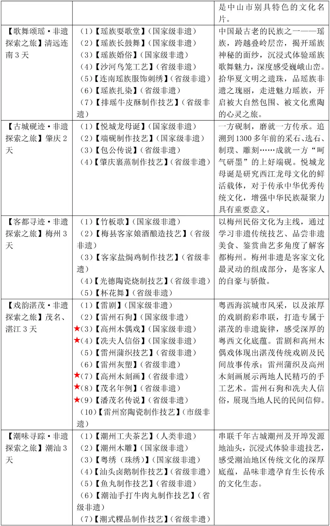 十大非遗旅游线路图_线路非遗旅游图怎么画_非遗路线是什么意思