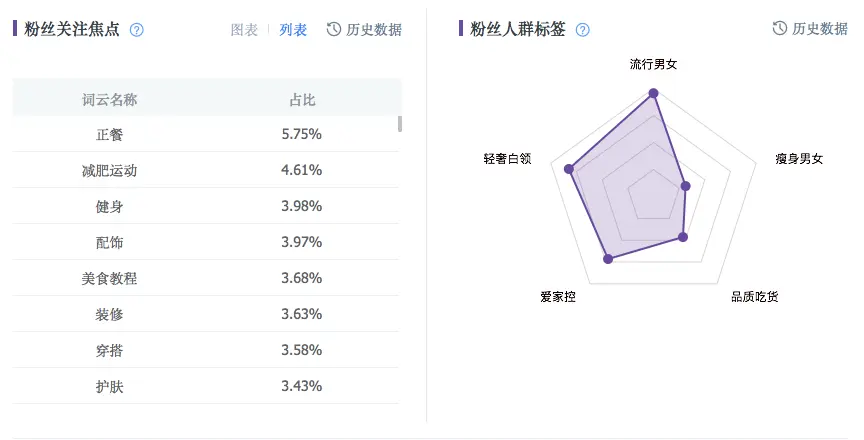 小红书营销低成本运作？【2021年最新指南】