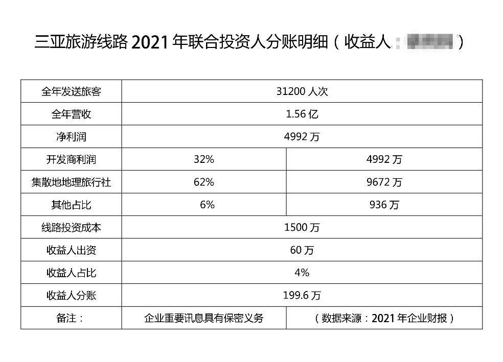 高收益旅游公司骗局套路_旅游业骗局_低价旅游骗局