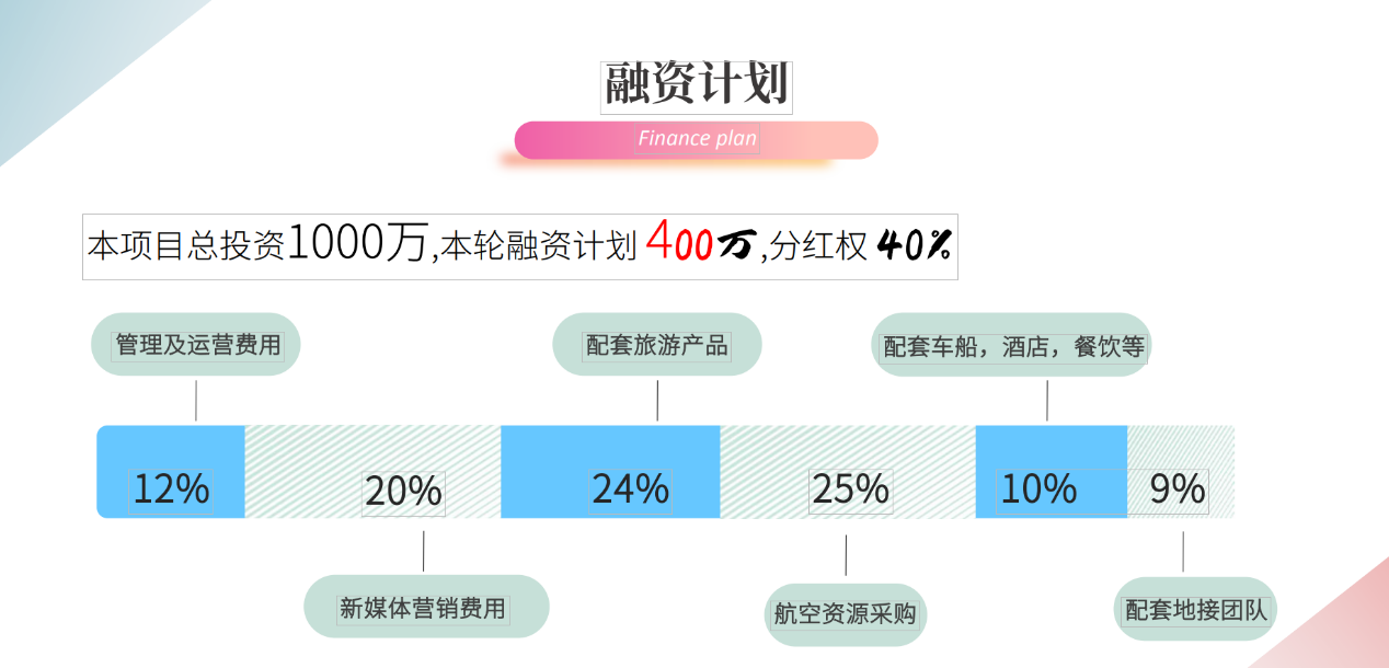 高收益旅游公司骗局套路_旅游业骗局_低价旅游骗局