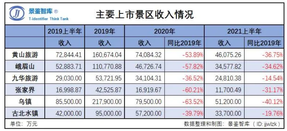 新闻旅游景点开放_旅游省外游开放新闻_新闻旅游集团