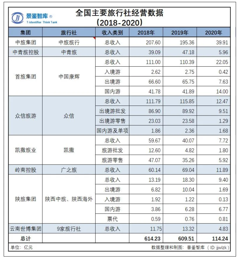 旅游省外游开放新闻_新闻旅游景点开放_新闻旅游集团