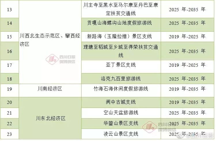 旅游景点可达性_耿达旅游地区是哪里的景点_景区地位