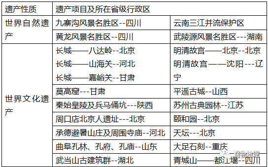 地理旅游线路设计图_地理旅游项目有哪些_地理的旅游线路