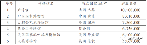 地理旅游项目有哪些_地理旅游线路设计图_地理的旅游线路