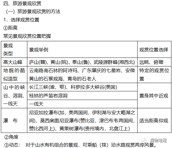 地理旅游项目有哪些_地理的旅游线路_地理旅游线路设计图