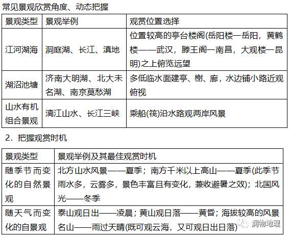 地理旅游项目有哪些_地理旅游线路设计图_地理的旅游线路