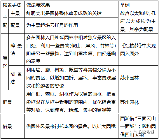 地理旅游项目有哪些_地理旅游线路设计图_地理的旅游线路