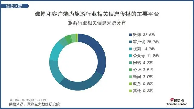 从哪关注旅游热点新闻_热点旅游新闻事件_新闻旅游热点新闻