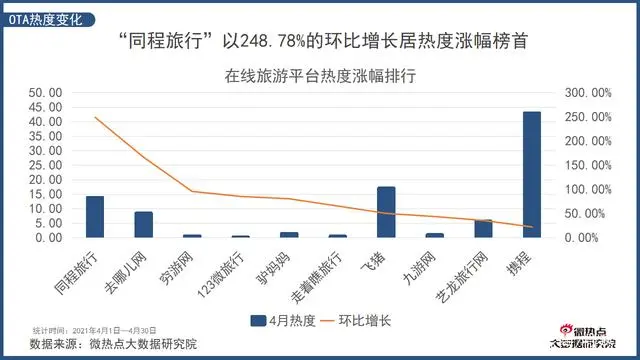 热点旅游新闻事件_从哪关注旅游热点新闻_新闻旅游热点新闻