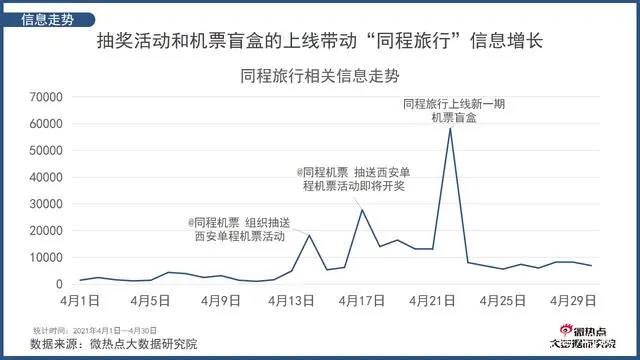 新闻旅游热点新闻_热点旅游新闻事件_从哪关注旅游热点新闻