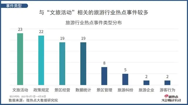 从哪关注旅游热点新闻_热点旅游新闻事件_新闻旅游热点新闻