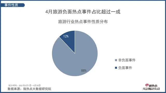 新闻旅游热点新闻_从哪关注旅游热点新闻_热点旅游新闻事件