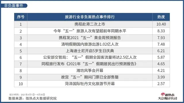 新闻旅游热点新闻_从哪关注旅游热点新闻_热点旅游新闻事件