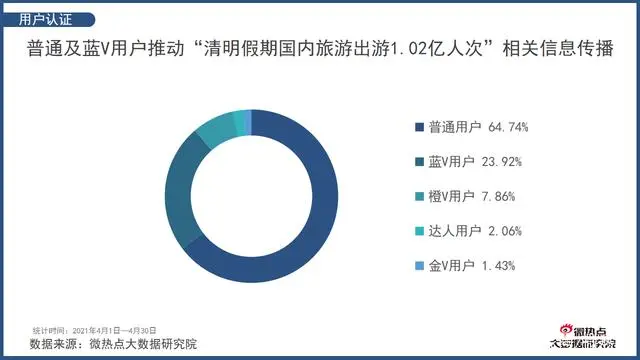 热点旅游新闻事件_新闻旅游热点新闻_从哪关注旅游热点新闻