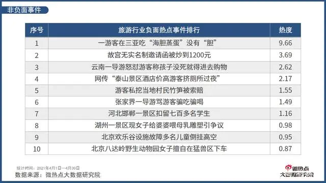 从哪关注旅游热点新闻_热点旅游新闻事件_新闻旅游热点新闻