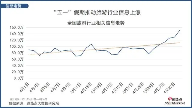 热点旅游新闻事件_从哪关注旅游热点新闻_新闻旅游热点新闻