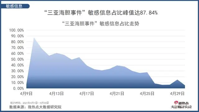 热点旅游新闻事件_从哪关注旅游热点新闻_新闻旅游热点新闻