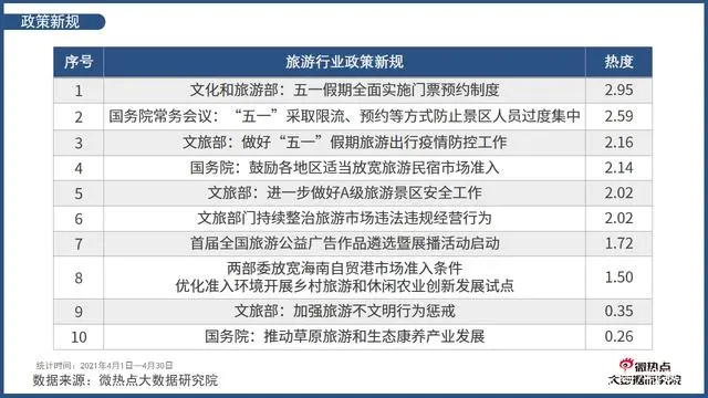 新闻旅游热点新闻_热点旅游新闻事件_从哪关注旅游热点新闻