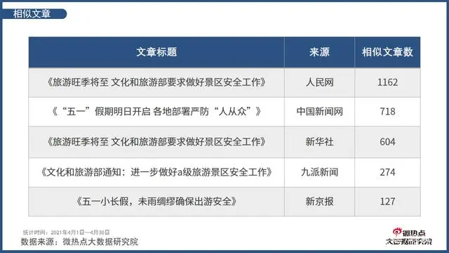 从哪关注旅游热点新闻_新闻旅游热点新闻_热点旅游新闻事件