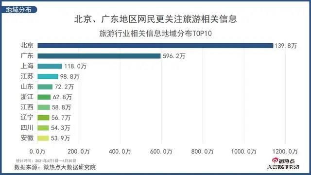 热点旅游新闻事件_新闻旅游热点新闻_从哪关注旅游热点新闻