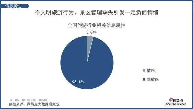 从哪关注旅游热点新闻_热点旅游新闻事件_新闻旅游热点新闻