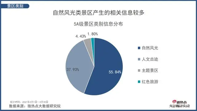 热点旅游新闻事件_新闻旅游热点新闻_从哪关注旅游热点新闻