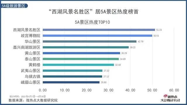 从哪关注旅游热点新闻_热点旅游新闻事件_新闻旅游热点新闻