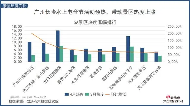 从哪关注旅游热点新闻_热点旅游新闻事件_新闻旅游热点新闻