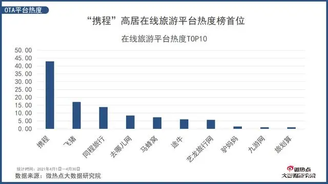 从哪关注旅游热点新闻_新闻旅游热点新闻_热点旅游新闻事件