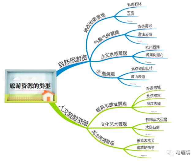 地理旅游线路图_地理的旅游线路_地理线路旅游攻略