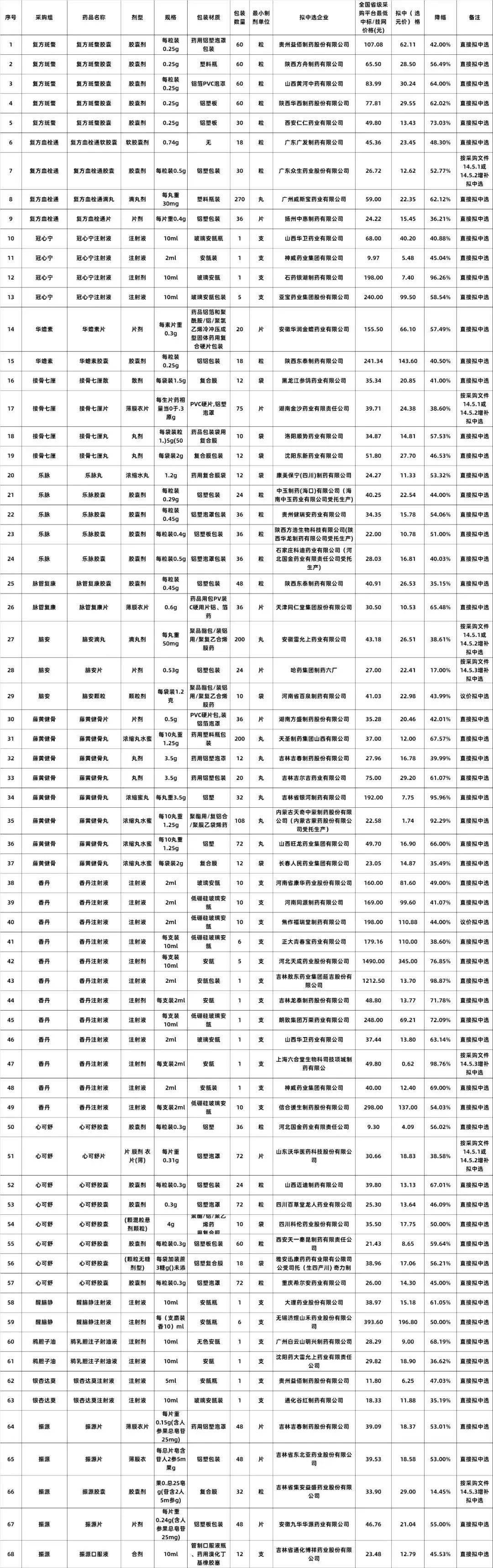 南航旅游套票价格_南航学生旅游线路_南航学生旅行400元特价票